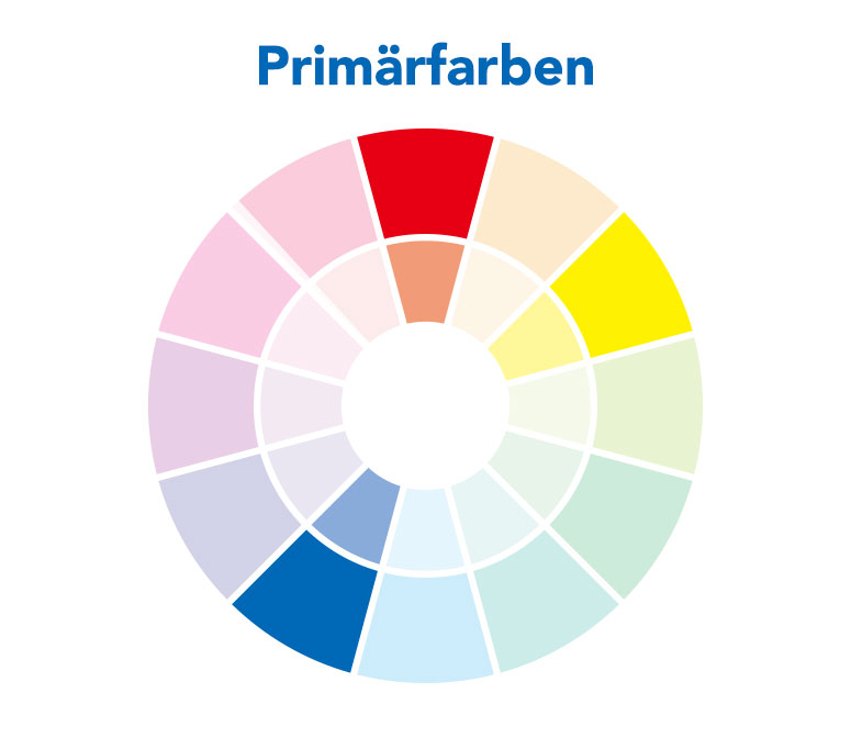 Farbkreis Komplementärfarben  Primärfarben