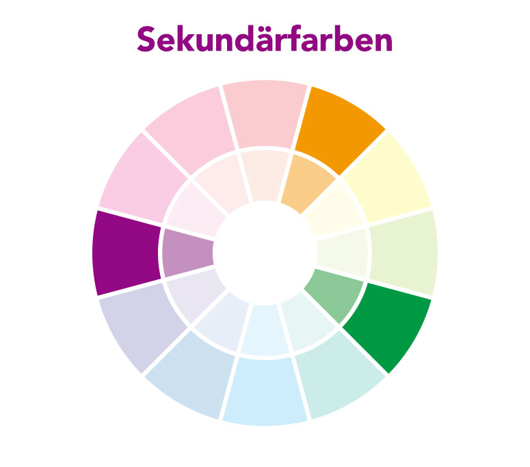 Farbkreis Komplementärfarben  Sekundärfarben