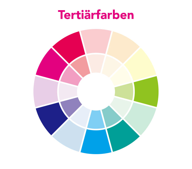 Farbkreis Komplementärfarben  Tertiärfarben